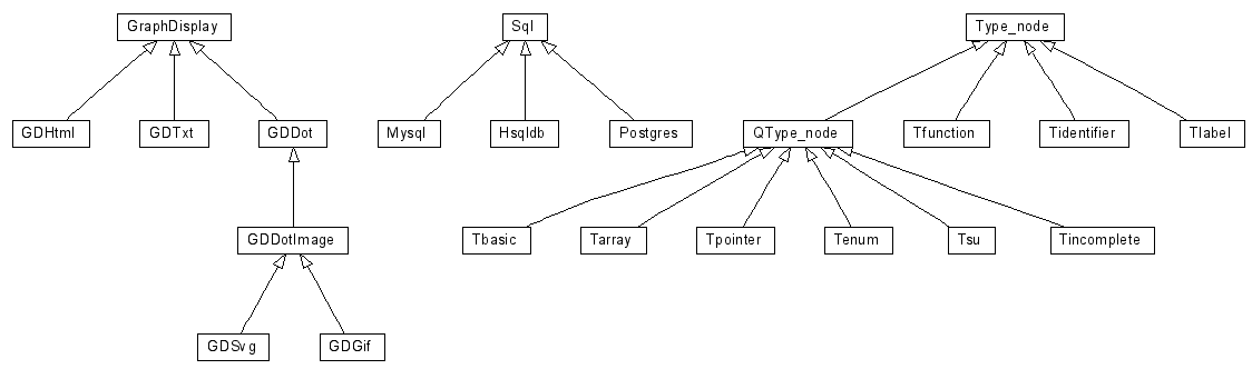 UML class diagram