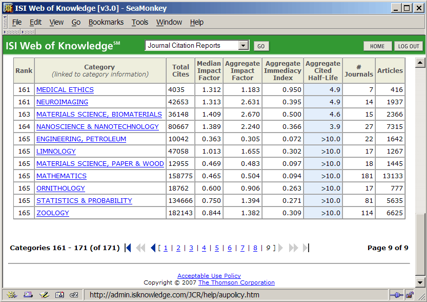 Table of aggregate cited half-life