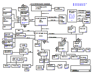 Laptop block diagram