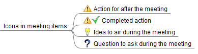 Icons used in meeting nodes