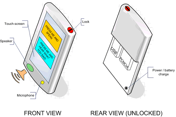 The main components and appearance of the proposed system