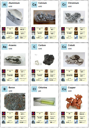 Chemical element trump cards