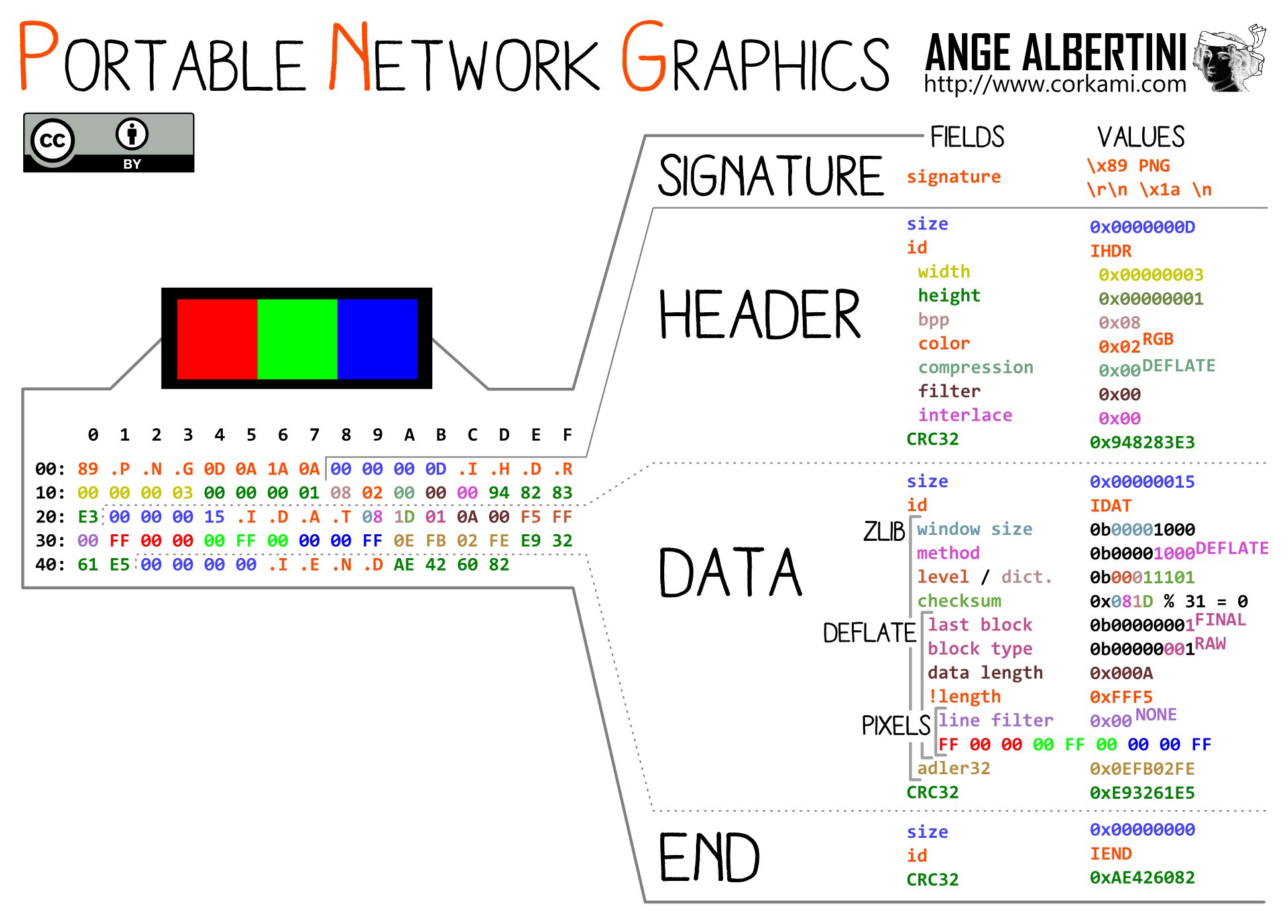 PNG file format