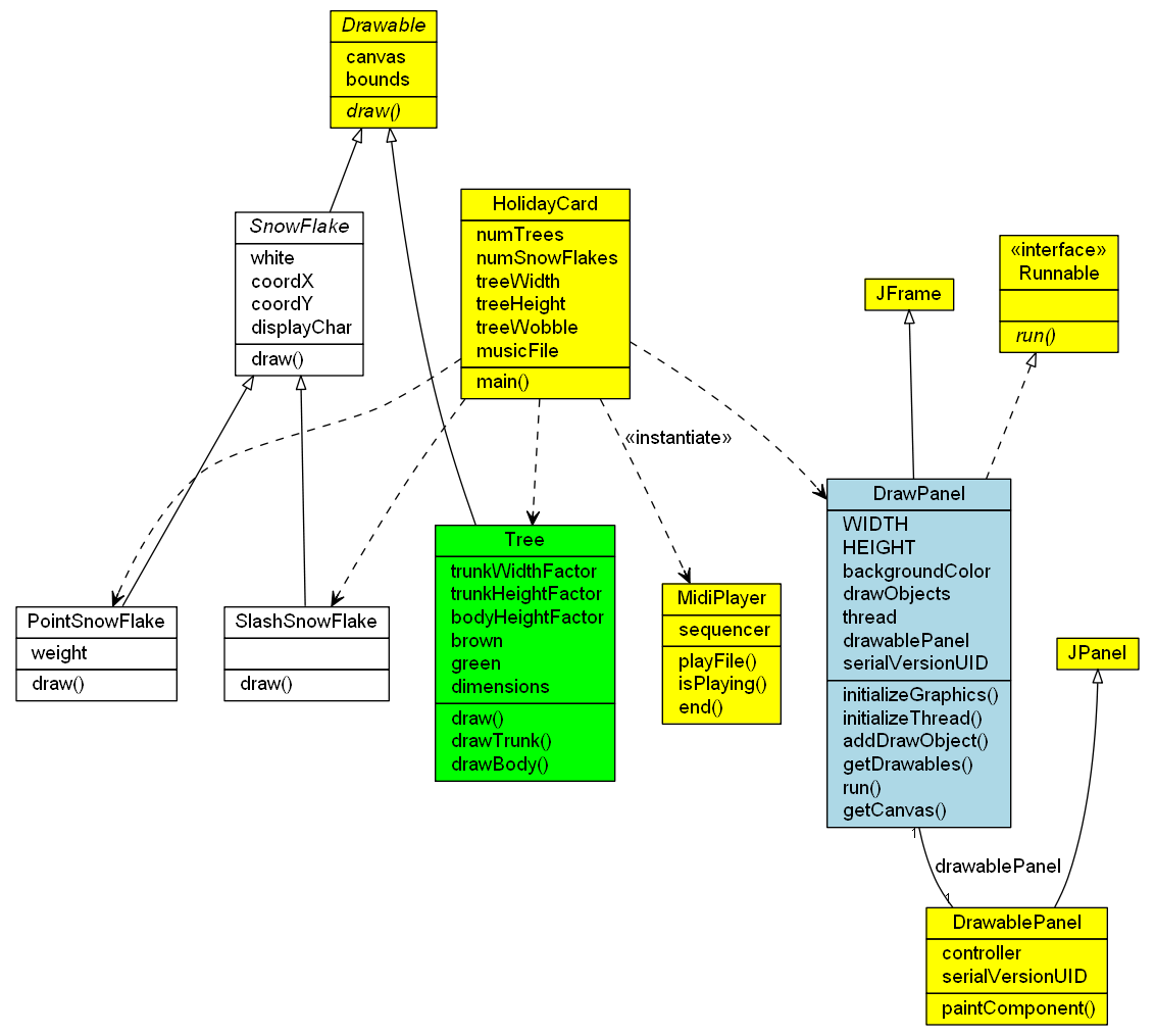 XMas card class diagram