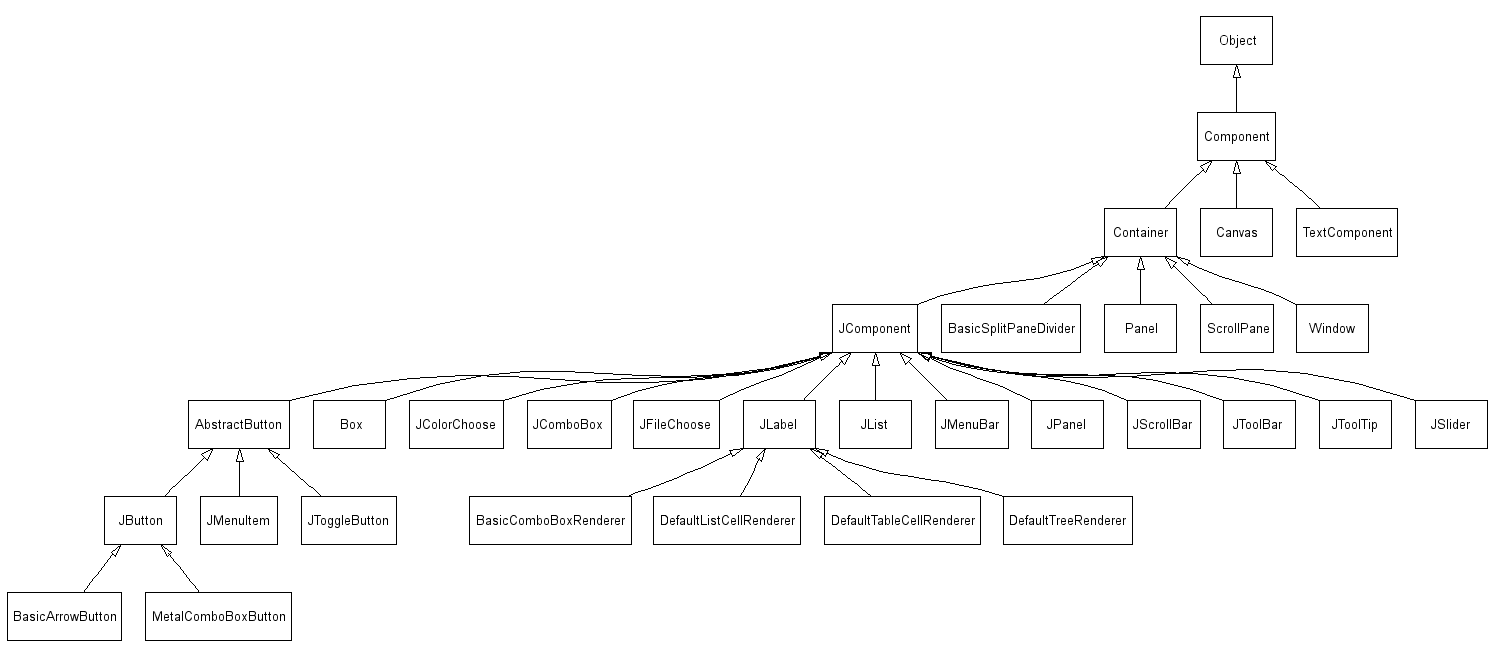 Format class UML diagram