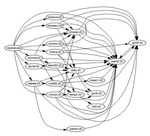 Interner Explorer dependencies