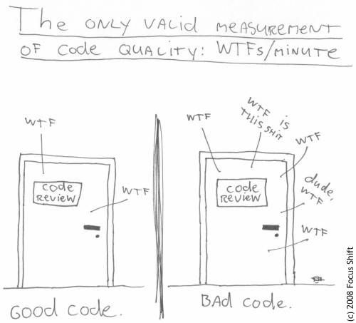 The only valid measurement of code quality: WTFs/minute