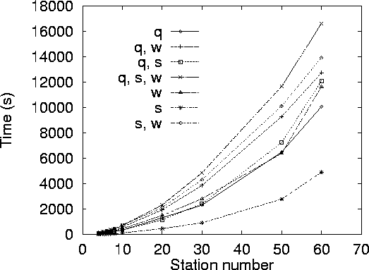 \begin{figure}
\epsfbox {perf-expan.ps}

\end{figure}