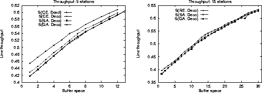 \begin{figure}
\begin{center}
\leavevmode
\mbox{
\epsfxsize=.49\textwidth ...
 ...s}
\epsfxsize=.49\textwidth 
\epsfbox {acc15.ps}
}
\end{center}

\end{figure}