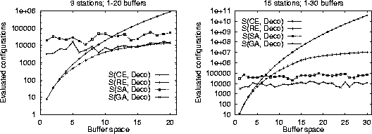 \begin{figure}
\begin{center}
\leavevmode
\mbox{
\epsfxsize=.49\textwidth ...
 ...}
\epsfxsize=.49\textwidth 
\epsfbox {perf15.ps}
}
\end{center}

\end{figure}