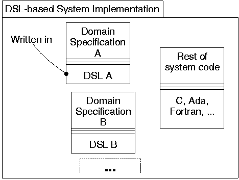 dslarch.gif