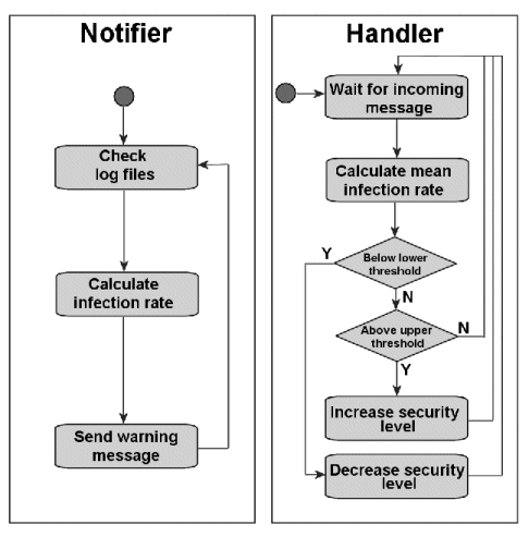 figure2.gif