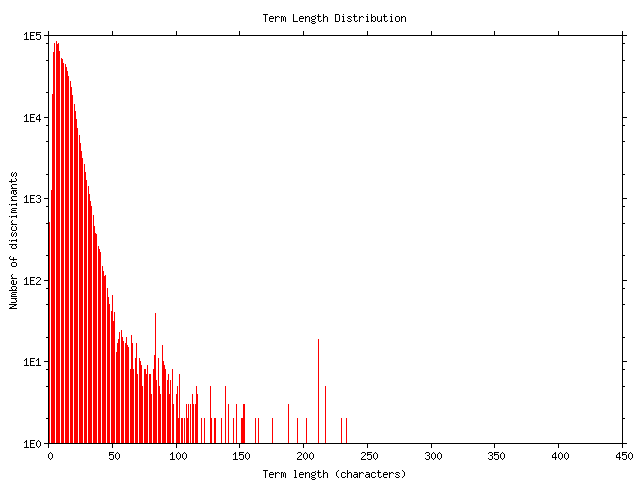 termlen.gif