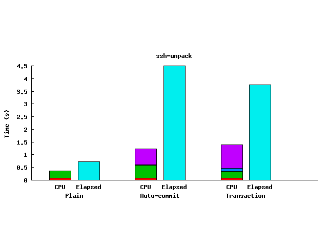 ssh unpack