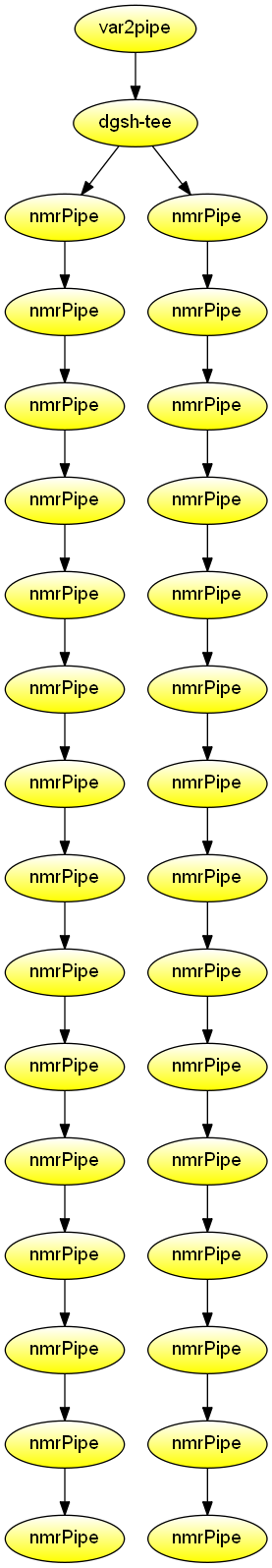 Nuclear magnetic resonance processing