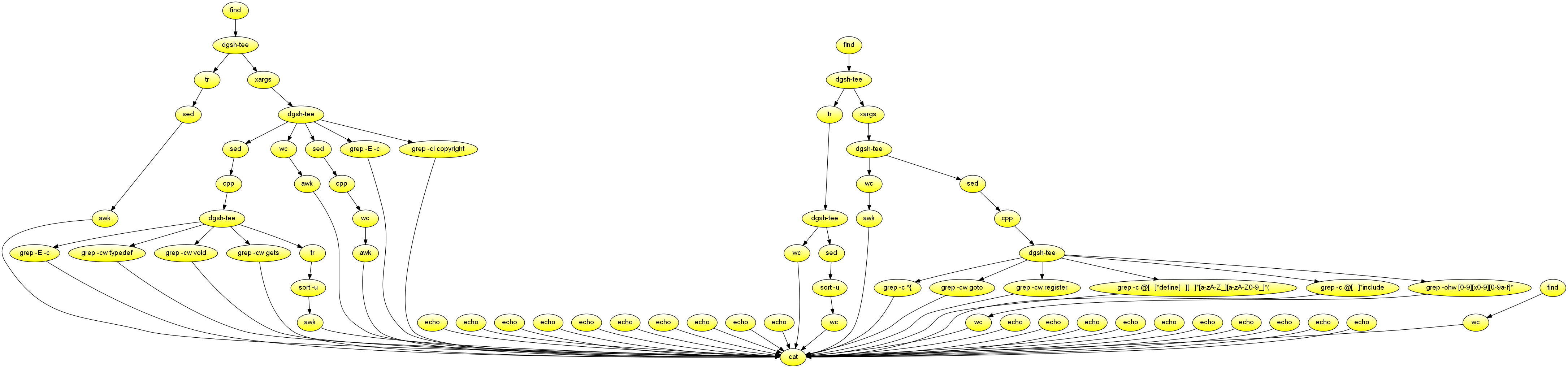 C code metrics