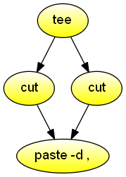 Reorder columns