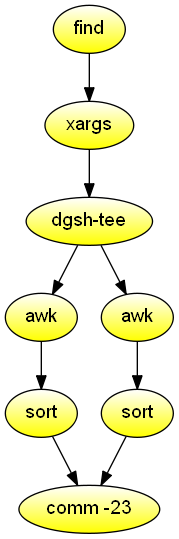 C/C++ symbols that should be static