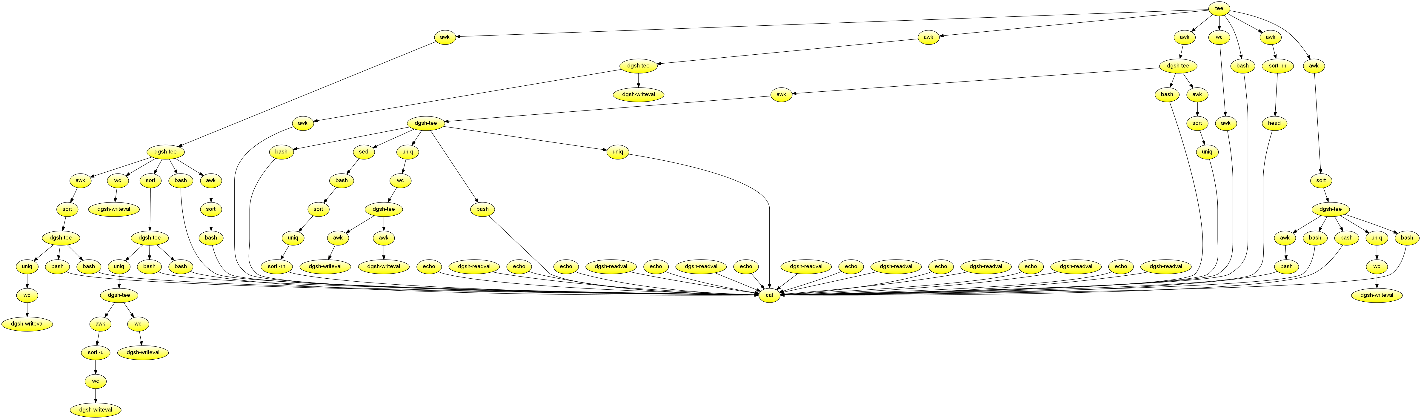 Web log reporting